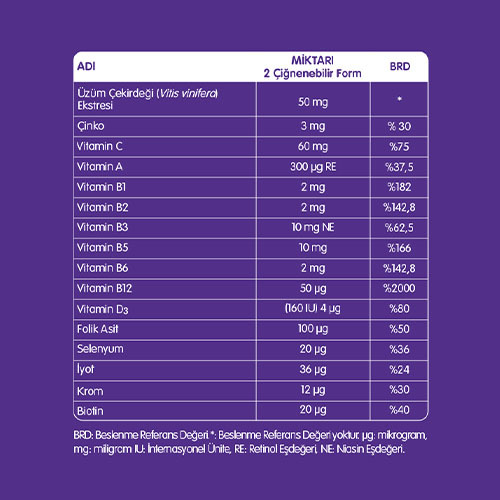 Üzüm Gummies Tablo